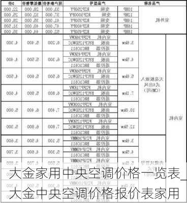 大金家用中央空調(diào)價(jià)格一覽表_大金中央空調(diào)價(jià)格報(bào)價(jià)表家用