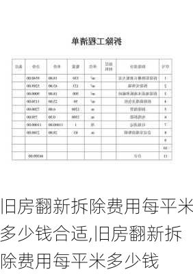 舊房翻新拆除費(fèi)用每平米多少錢(qián)合適,舊房翻新拆除費(fèi)用每平米多少錢(qián)