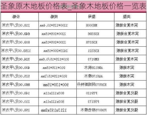 圣象原木地板價(jià)格表_圣象木地板價(jià)格一覽表