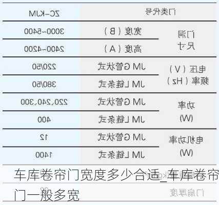 車庫卷簾門寬度多少合適_車庫卷簾門一般多寬