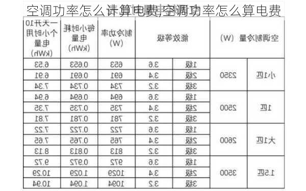 空調(diào)功率怎么計(jì)算電費(fèi),空調(diào)功率怎么算電費(fèi)