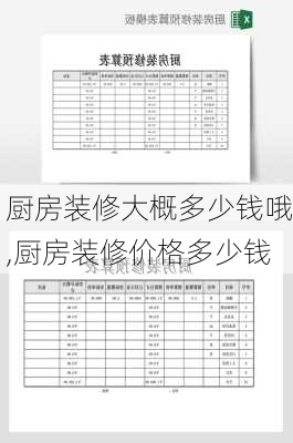 廚房裝修大概多少錢哦,廚房裝修價(jià)格多少錢