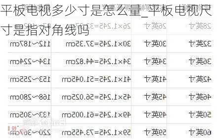 平板電視多少寸是怎么量_平板電視尺寸是指對(duì)角線嗎