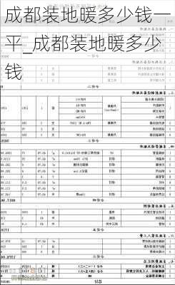 成都裝地暖多少錢一平_成都裝地暖多少錢