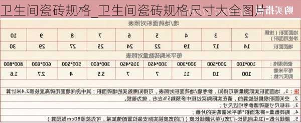 衛(wèi)生間瓷磚規(guī)格_衛(wèi)生間瓷磚規(guī)格尺寸大全圖片