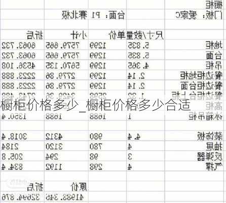 櫥柜價格多少_櫥柜價格多少合適