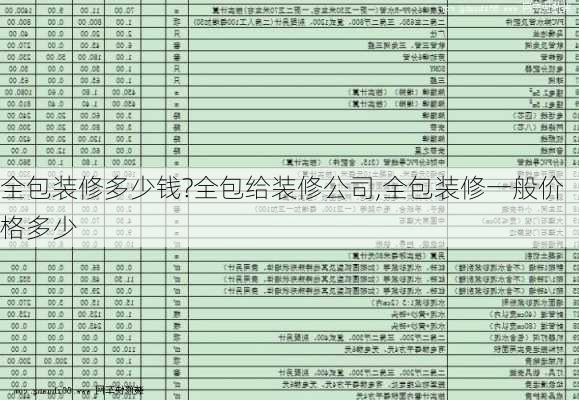 全包裝修多少錢?全包給裝修公司,全包裝修一般價(jià)格多少