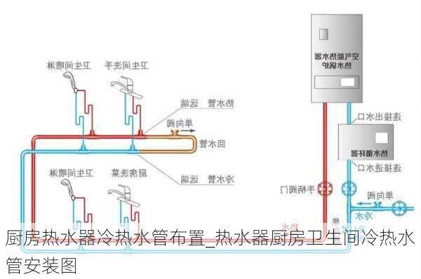 廚房熱水器冷熱水管布置_熱水器廚房衛(wèi)生間冷熱水管安裝圖