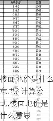 樓面地價(jià)是什么意思? 計(jì)算公式,樓面地價(jià)是什么意思