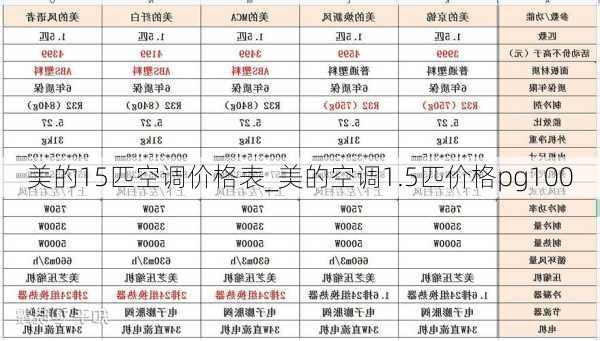 美的15匹空調(diào)價格表_美的空調(diào)1.5匹價格pg100