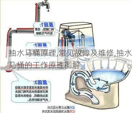 抽水馬桶原理,常見故障及維修,抽水馬桶的工作原理圖解