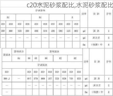 c20水泥砂漿配比,水泥砂漿配比