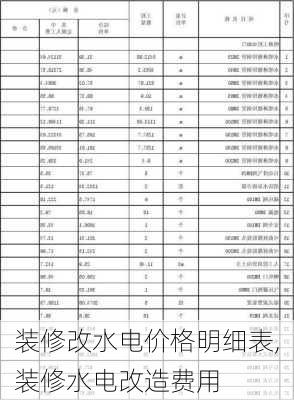 裝修改水電價(jià)格明細(xì)表,裝修水電改造費(fèi)用