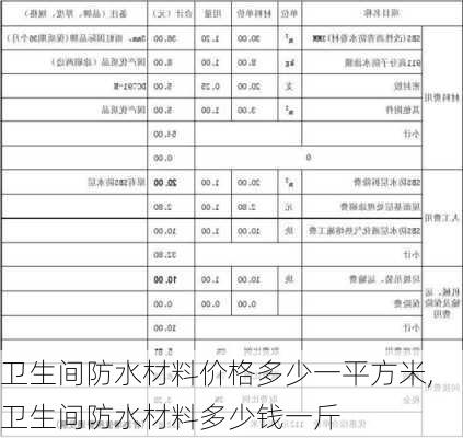 衛(wèi)生間防水材料價(jià)格多少一平方米,衛(wèi)生間防水材料多少錢(qián)一斤