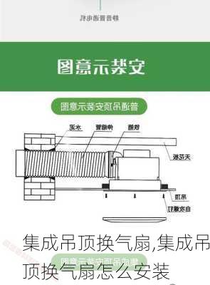 集成吊頂換氣扇,集成吊頂換氣扇怎么安裝