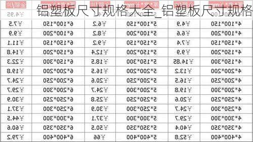 鋁塑板尺寸規(guī)格大全_鋁塑板尺寸規(guī)格