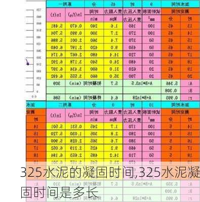 325水泥的凝固時(shí)間,325水泥凝固時(shí)間是多長(zhǎng)