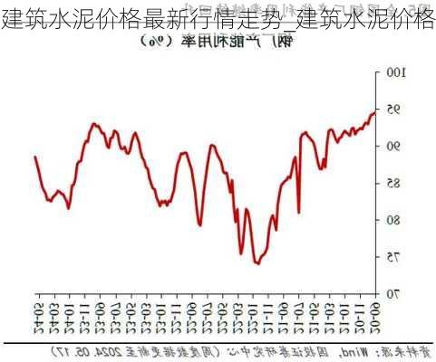 建筑水泥價格最新行情走勢_建筑水泥價格