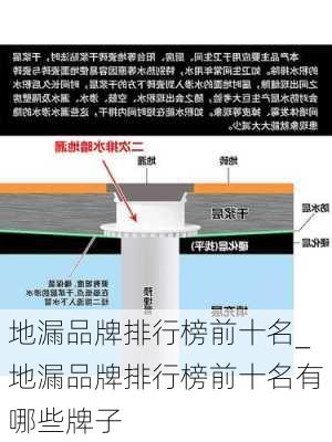 地漏品牌排行榜前十名_地漏品牌排行榜前十名有哪些牌子