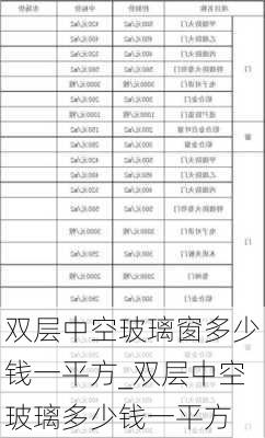 雙層中空玻璃窗多少錢一平方_雙層中空玻璃多少錢一平方