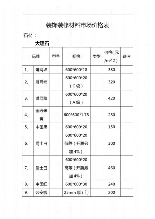 家裝材料價格優(yōu)惠質(zhì)量好_裝修材料價位