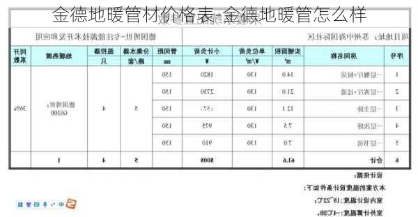 金德地暖管材價(jià)格表-金德地暖管怎么樣