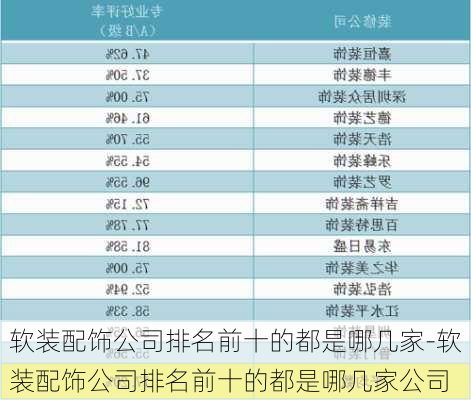 軟裝配飾公司排名前十的都是哪幾家-軟裝配飾公司排名前十的都是哪幾家公司