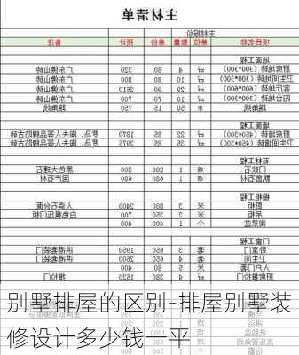 別墅排屋的區(qū)別-排屋別墅裝修設(shè)計多少錢一平