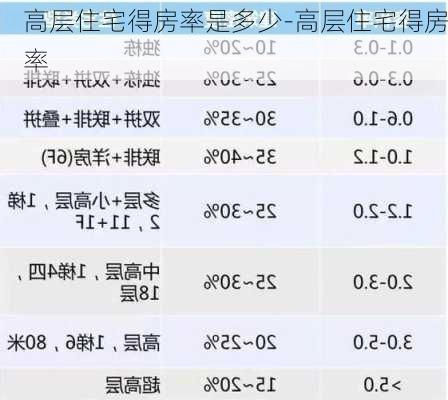 高層住宅得房率是多少-高層住宅得房率