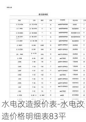 水電改造報(bào)價(jià)表-水電改造價(jià)格明細(xì)表83平