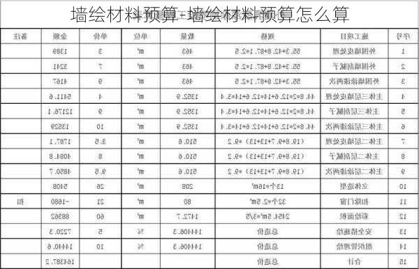 墻繪材料預(yù)算-墻繪材料預(yù)算怎么算