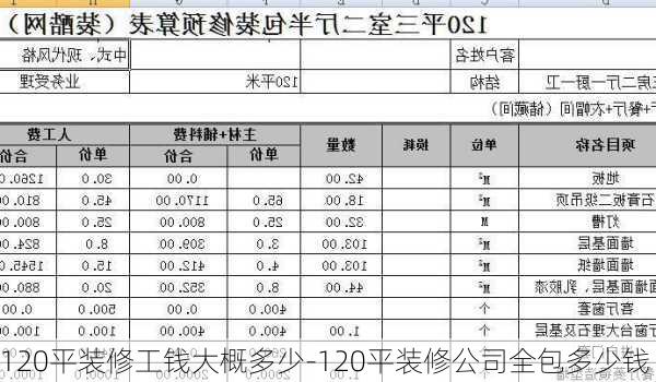 120平裝修工錢(qián)大概多少-120平裝修公司全包多少錢(qián)