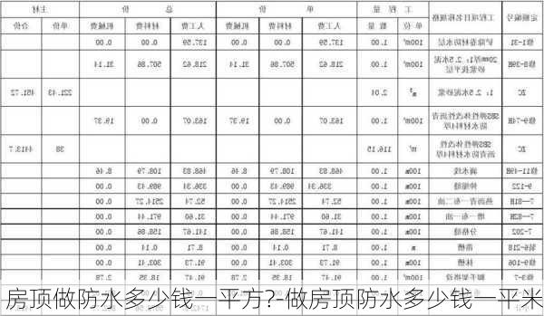 房頂做防水多少錢一平方?-做房頂防水多少錢一平米