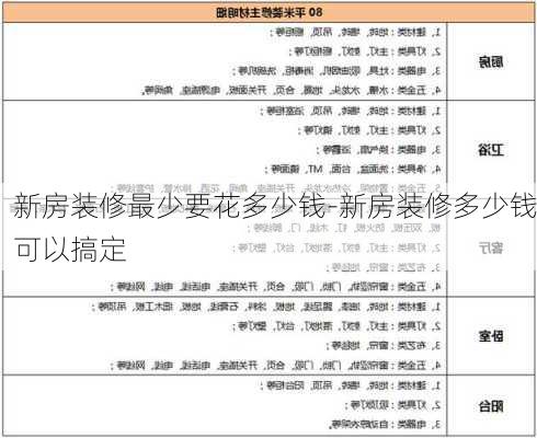 新房裝修最少要花多少錢-新房裝修多少錢可以搞定