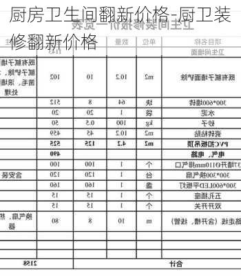 廚房衛(wèi)生間翻新價(jià)格-廚衛(wèi)裝修翻新價(jià)格