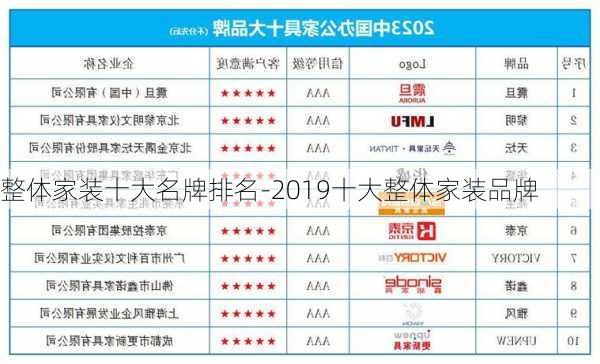 整體家裝十大名牌排名-2019十大整體家裝品牌