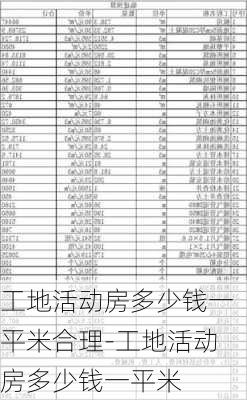 工地活動(dòng)房多少錢一平米合理-工地活動(dòng)房多少錢一平米