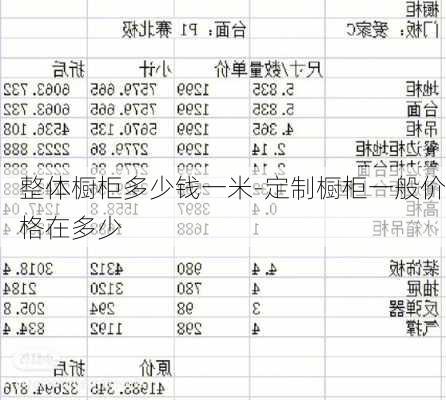 整體櫥柜多少錢一米-定制櫥柜一般價(jià)格在多少