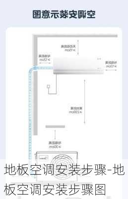 地板空調(diào)安裝步驟-地板空調(diào)安裝步驟圖