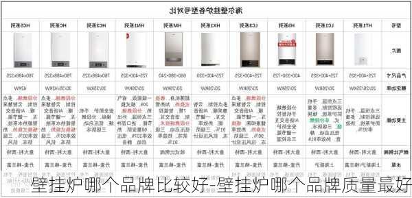 壁掛爐哪個(gè)品牌比較好-壁掛爐哪個(gè)品牌質(zhì)量最好