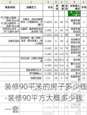 裝修90平米的房子多少錢-裝修90平方大概多少錢一套