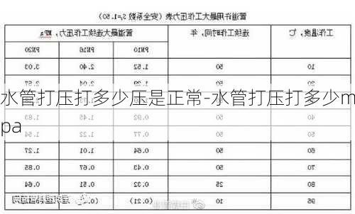 水管打壓打多少壓是正常-水管打壓打多少mpa