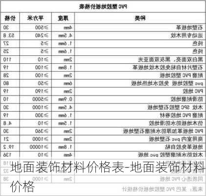 地面裝飾材料價格表-地面裝飾材料價格