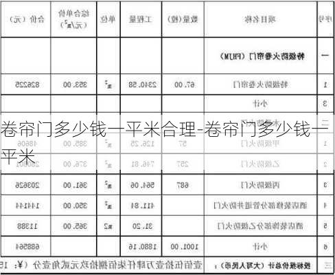 卷簾門多少錢一平米合理-卷簾門多少錢一平米