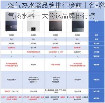 燃?xì)鉄崴髌放婆判邪袂笆?燃?xì)鉄崴魇蠊J(rèn)品牌排行榜