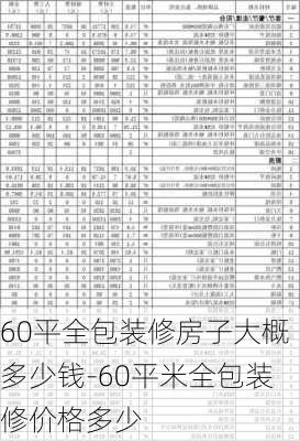 60平全包裝修房子大概多少錢-60平米全包裝修價(jià)格多少