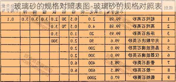 玻璃砂的規(guī)格對(duì)照表圖-玻璃砂的規(guī)格對(duì)照表