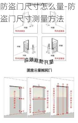 防盜門尺寸怎么量-防盜門尺寸測量方法