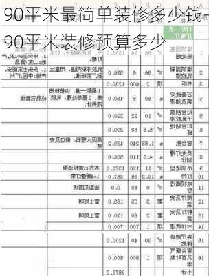 90平米最簡單裝修多少錢-90平米裝修預算多少