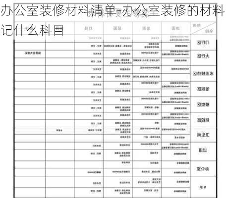 辦公室裝修材料清單-辦公室裝修的材料記什么科目